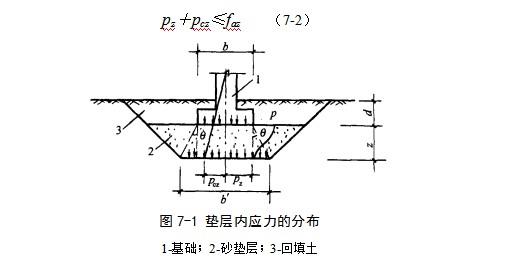 三台地基处理