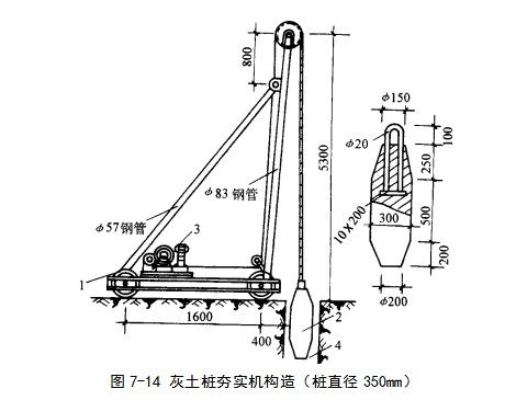 三台挤密桩地基